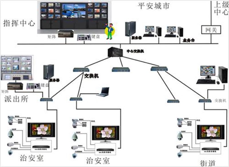 智能楼宇对讲系统在现代企业的广泛应用