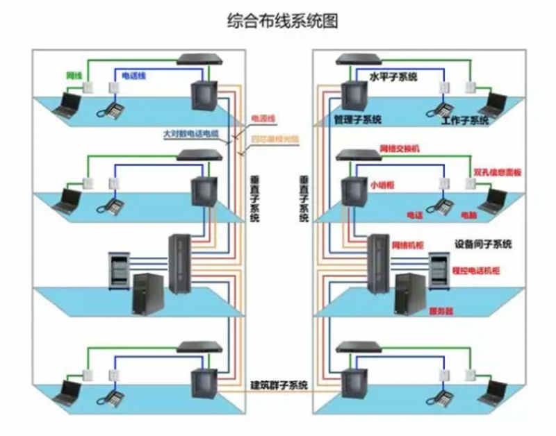 楼宇对讲系统：构建智慧社区安全门神