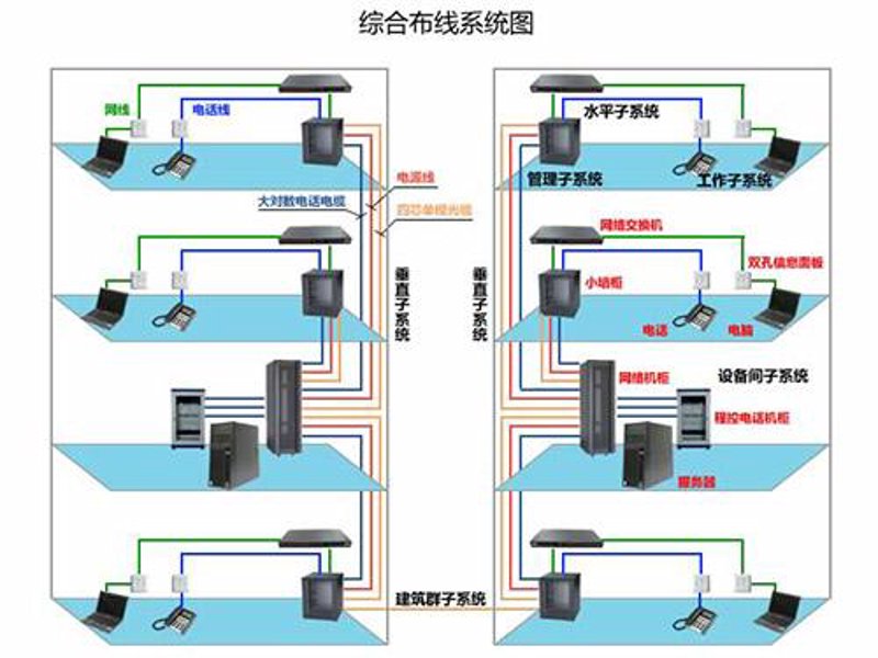 数字时代的基石:机房建设的行业动态